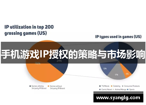 手机游戏IP授权的策略与市场影响