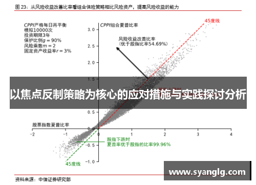 以焦点反制策略为核心的应对措施与实践探讨分析